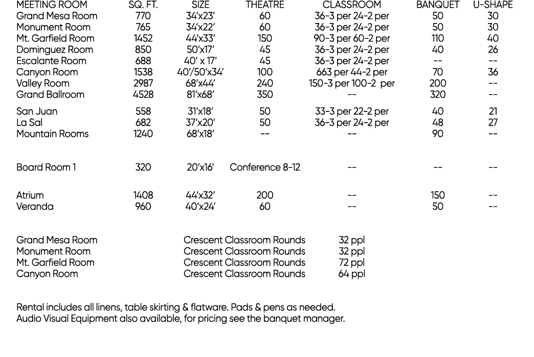 Meeting Room Sq. Ft. Size Theatre Classroom Banquet U Shape Grand Mesa Room 770 34’x23’ 60 36 3 per 24 2 per 50 30 Mo...