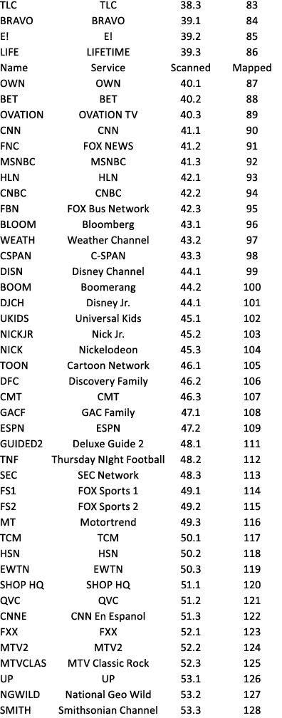 TLC TLC 38.3 83 BRAVO BRAVO 39.1 84 E! E! 39.2 85 LIFE LIFETIME 39.3 86 Name Service Scanned Mapped OWN OWN 40.1 87 B...